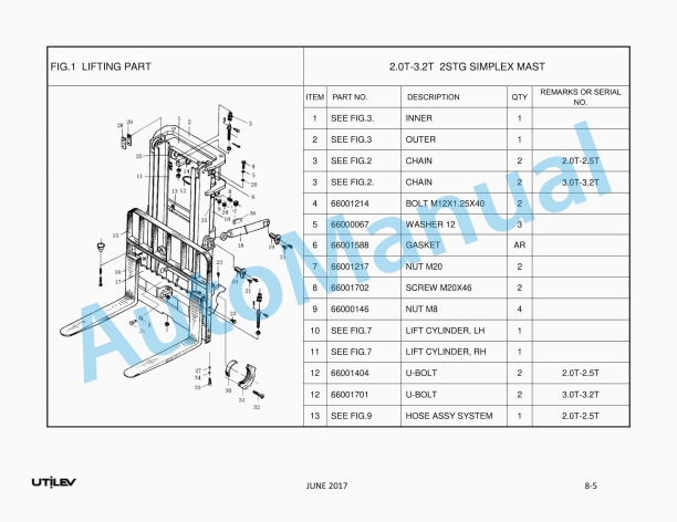 Utilev 2.0T-3.2T Cushion Internal Combustion Counterbalanced Forklift Truck UT25C, UT30C Parts Catalog 2 Utilev 2.0T-3.2T Cushion Internal Combustion Counterbalanced Forklift Truck UT25C, UT30C Parts Catalog - Image 2