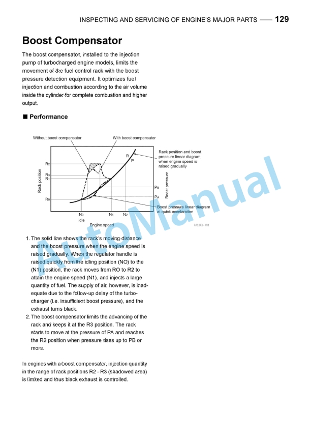 Yanmar 12AYM-WGT, 12AYM-WET, 12AYM-WST Marine Propulsion Engine Service Manual 3 Yanmar 12AYM-WGT, 12AYM-WET, 12AYM-WST Marine Propulsion Engine Service Manual - Image 3