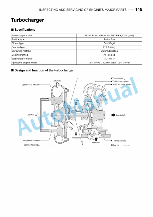 Yanmar 12AYM-WGT, 12AYM-WET, 12AYM-WST Marine Propulsion Engine Service Manual 4 Yanmar 12AYM-WGT, 12AYM-WET, 12AYM-WST Marine Propulsion Engine Service Manual - Image 4