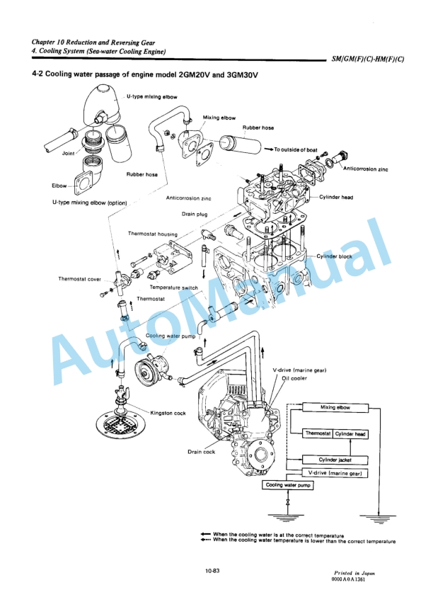 Yanmar 1GM10(C), 2GM20(F)(C), 3GM30(F)(C), 3HM35(F)(C) Engine Service Manual 3 Yanmar 1GM10(C), 2GM20(F)(C), 3GM30(F)(C), 3HM35(F)(C) Engine Service Manual - Image 3