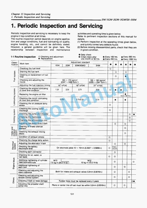 Yanmar 1GM(10L), 2GM(F)(L), 3GM(D)(F)(L), 3HM(F)(L) Engine Service Manual 4 Yanmar 1GM(10L), 2GM(F)(L), 3GM(D)(F)(L), 3HM(F)(L) Engine Service Manual - Image 4