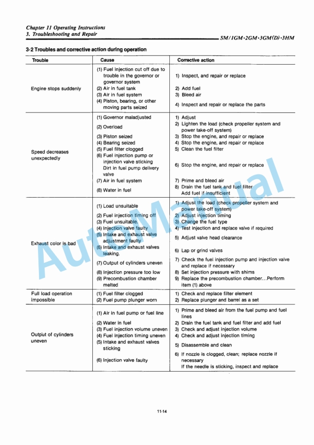 Yanmar 1GM(10L), 2GM(F)(L), 3GM(D)(F)(L), 3HM(F)(L) Marine Diesel Engine Service Manual-5