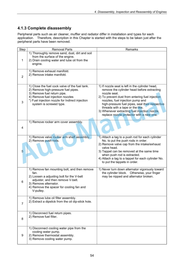 Yanmar 2TNV70, 3TNV70, 3TNV76 Industrial Engines Service Manual M9961-02E070 2 Yanmar 2TNV70, 3TNV70, 3TNV76 Industrial Engines Service Manual M9961-02E070 - Image 2