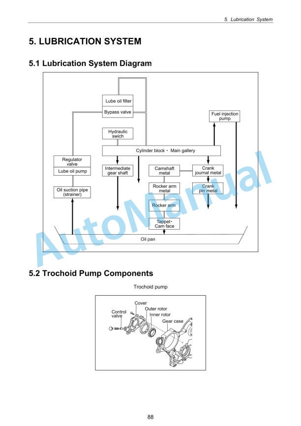 Yanmar 2TNV70, 3TNV70, 3TNV76 Industrial Engines Service Manual M9961-02E070 4 Yanmar 2TNV70, 3TNV70, 3TNV76 Industrial Engines Service Manual M9961-02E070 - Image 4