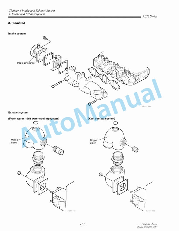 Yanmar 3JH2-E, 3JH2-BE, 3JH2-TE, 3JH2-TBE, 3JH25A, ZJNZOA Service Manual 3 Yanmar 3JH2-E, 3JH2-BE, 3JH2-TE, 3JH2-TBE, 3JH25A, ZJNZOA Service Manual - Image 3