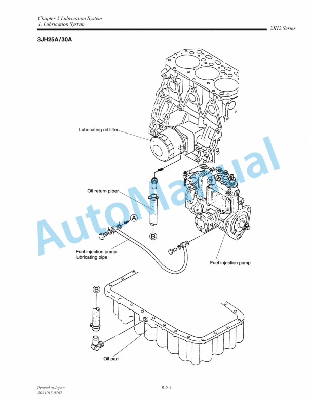 Yanmar 3JH2-E, 3JH2-BE, 3JH2-TE, 3JH2-TBE, 3JH25A, ZJNZOA Service Manual 5 Yanmar 3JH2-E, 3JH2-BE, 3JH2-TE, 3JH2-TBE, 3JH25A, ZJNZOA Service Manual - Image 5