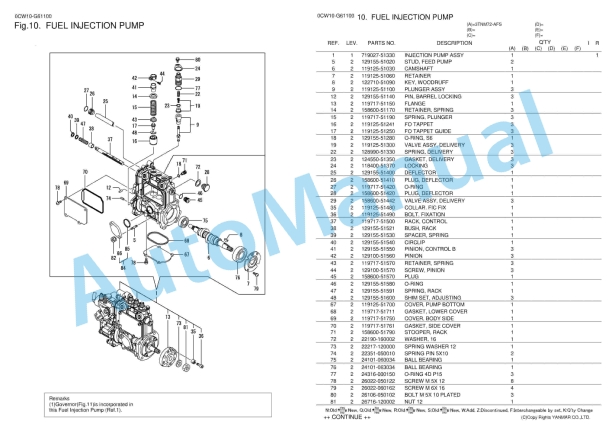 Yanmar 3TNM72-AFS Parts Catalog 2 Yanmar 3TNM72-AFS Parts Catalog - Image 2