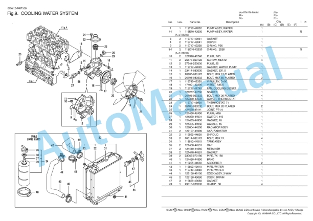 Yanmar 3TNV76-PAMM Parts Catalog 2 Yanmar 3TNV76-PAMM Parts Catalog - Image 2