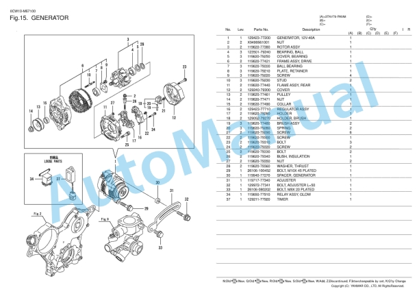 Yanmar 3TNV76-PAMM Parts Catalog 5 Yanmar 3TNV76-PAMM Parts Catalog - Image 5