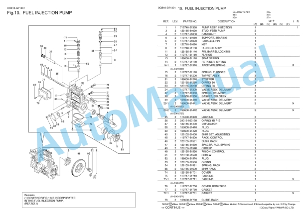 Yanmar 3TNV76-PBV Parts Catalog 2 Yanmar 3TNV76-PBV Parts Catalog - Image 2