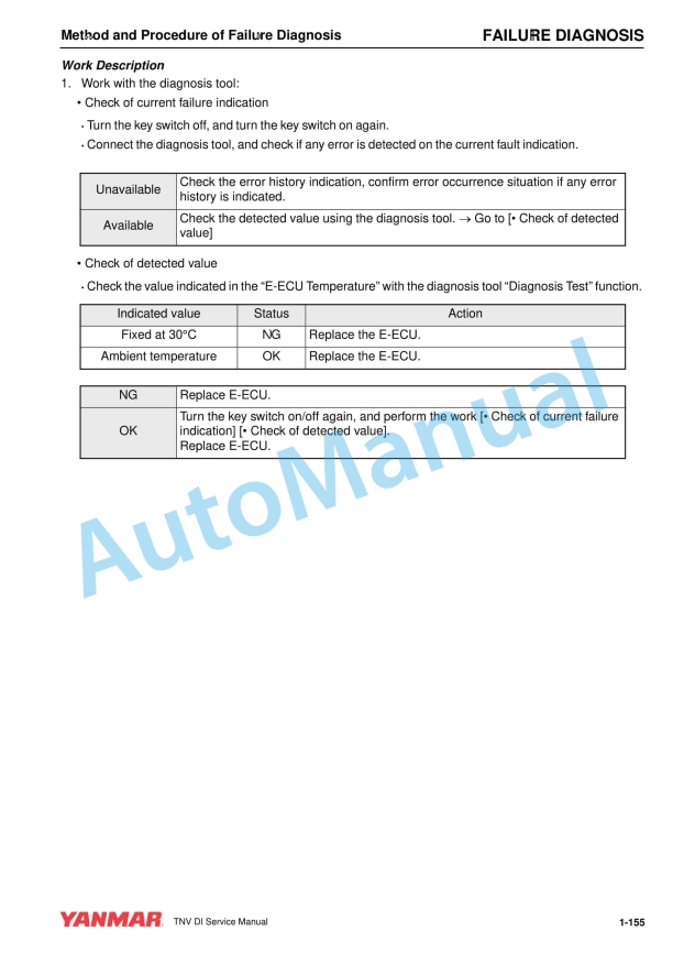 Yanmar 3TNV82A to 4TNV106T Electronic Control Troubleshooting Manual 0DTNV-G00600 3 Yanmar 3TNV82A to 4TNV106T Electronic Control Troubleshooting Manual 0DTNV-G00600 - Image 3