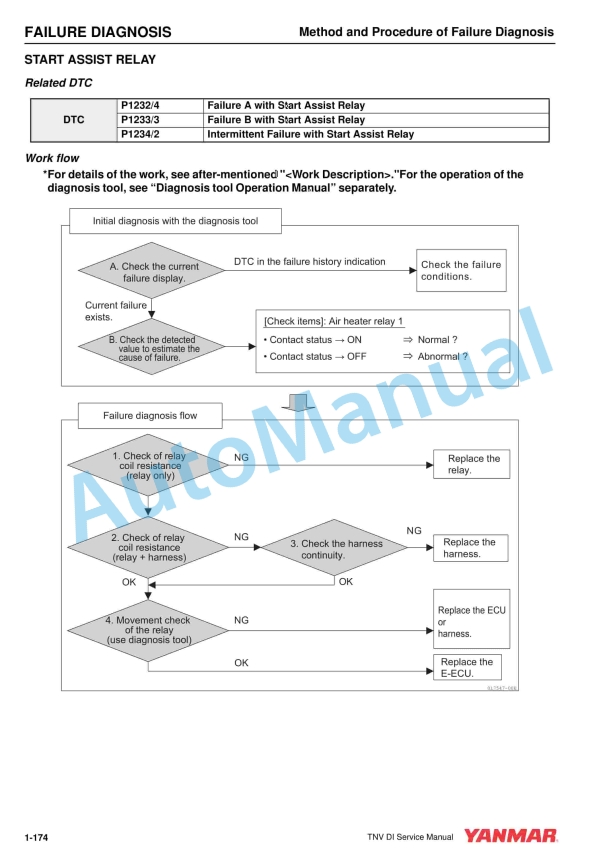 Yanmar 3TNV82A to 4TNV106T Electronic Control Troubleshooting Manual 0DTNV-G00600 4 Yanmar 3TNV82A to 4TNV106T Electronic Control Troubleshooting Manual 0DTNV-G00600 - Image 4
