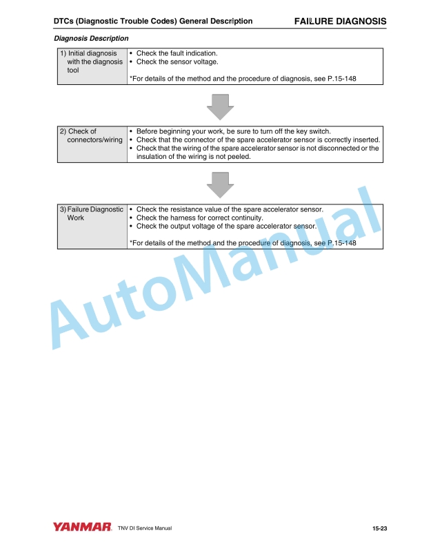 Yanmar 3TNV82A to 4TNV106T Industrial Engine Service Manual 0BTNV-G00101-3