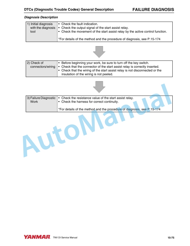 Yanmar 3TNV82A to 4TNV106T Industrial Engine Service Manual 0BTNV-G00101-4