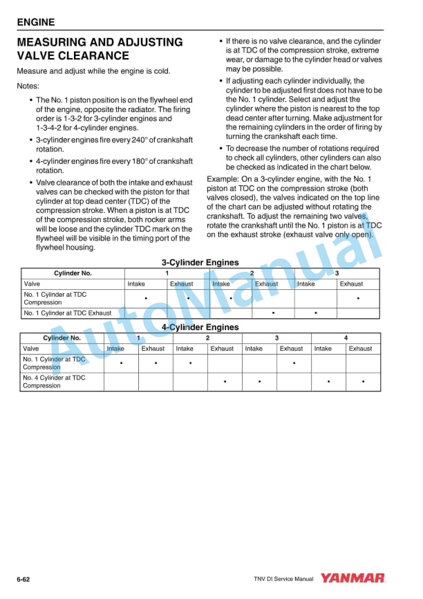 Yanmar 3TNV82A to 4TNV106T Industrial Engines Service Manual 0BTNV0-G0000 2 Yanmar 3TNV82A to 4TNV106T Industrial Engines Service Manual 0BTNV0-G0000 - Image 2