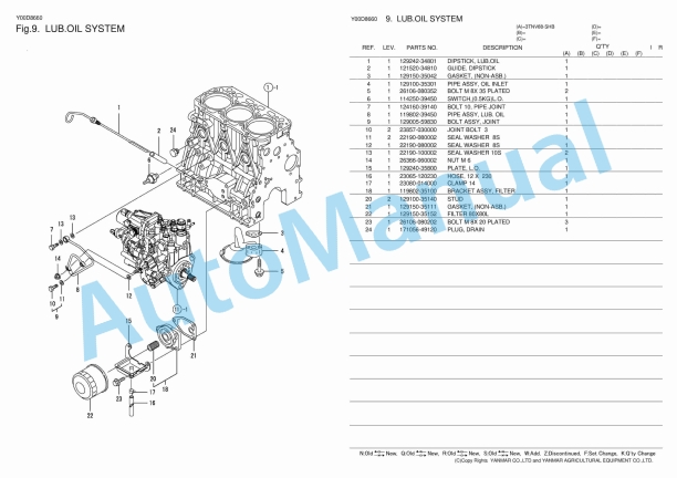 Yanmar 3TNV88-SHB Diesel Engine Parts Catalog-2