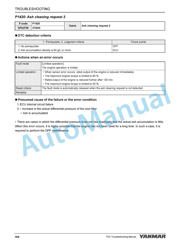 Yanmar 3TNV88C, 3TNV86CT, 4TNV88C, 4TNV86CT, 4TNV98C, 4TNV98CT Industrial Engine Troubleshooting Manual 0DTN5-EN1021-3