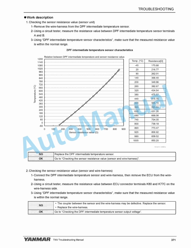 Yanmar 3TNV88C, 3TNV86CT, 4TNV88C, 4TNV86CT, 4TNV98C, 4TNV98CT Industrial Engine Troubleshooting Manual 0DTN5-EN1021-5