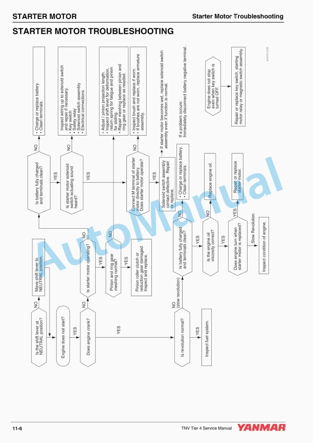 Yanmar 3TNV88C, 3TNV86CT, 4TNV88C, 4TNV86CT, 4TNV98C, 4TNV98CT Industrial Engines Service Manual 0BTN4-G00201 4 Yanmar 3TNV88C, 3TNV86CT, 4TNV88C, 4TNV86CT, 4TNV98C, 4TNV98CT Industrial Engines Service Manual 0BTN4-G00201 - Image 4