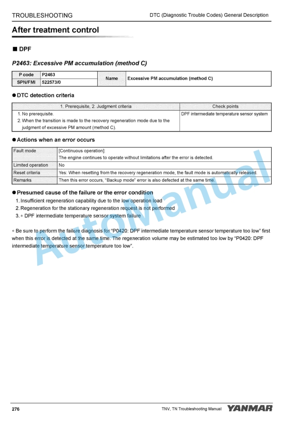 Yanmar 3TNV88C to 4TNV98CT Industrial Engine Troubleshooting Manual-3