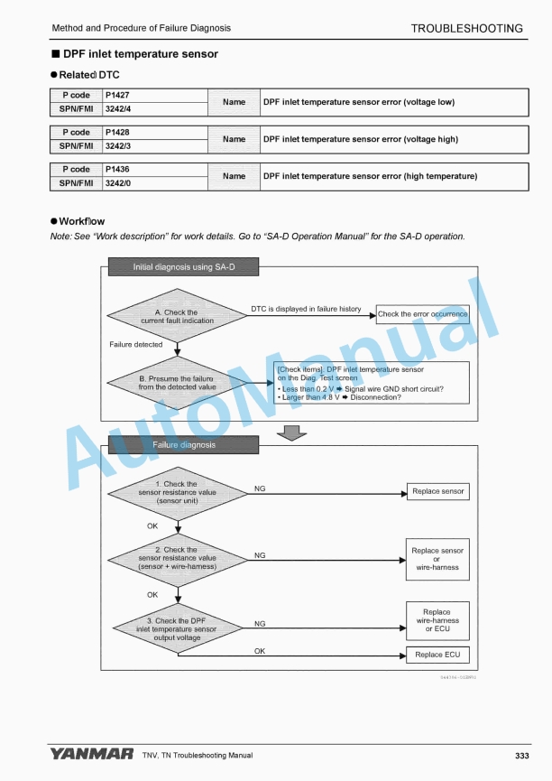 Yanmar 3TNV88C to 4TNV98CT Industrial Engine Troubleshooting Manual-5