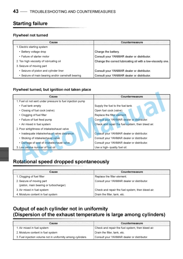 Yanmar 4CHE3, 6CHE3, 6CH-HTE3 Marine Propulsion Engine Operation Manual 4 Yanmar 4CHE3, 6CHE3, 6CH-HTE3 Marine Propulsion Engine Operation Manual - Image 4