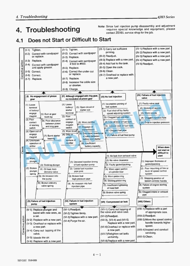Yanmar 4JH3-TE, 4JH3-HTE, 4JH3-DTE Marine Diesel Engine Service Manual 4 Yanmar 4JH3-TE, 4JH3-HTE, 4JH3-DTE Marine Diesel Engine Service Manual - Image 4