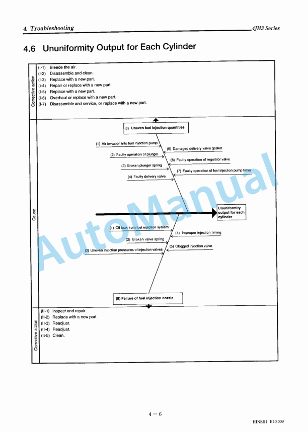 Yanmar 4JH3-TE, 4JH3-HTE, 4JH3-DTE Marine Diesel Engine Service Manual 5 Yanmar 4JH3-TE, 4JH3-HTE, 4JH3-DTE Marine Diesel Engine Service Manual - Image 5