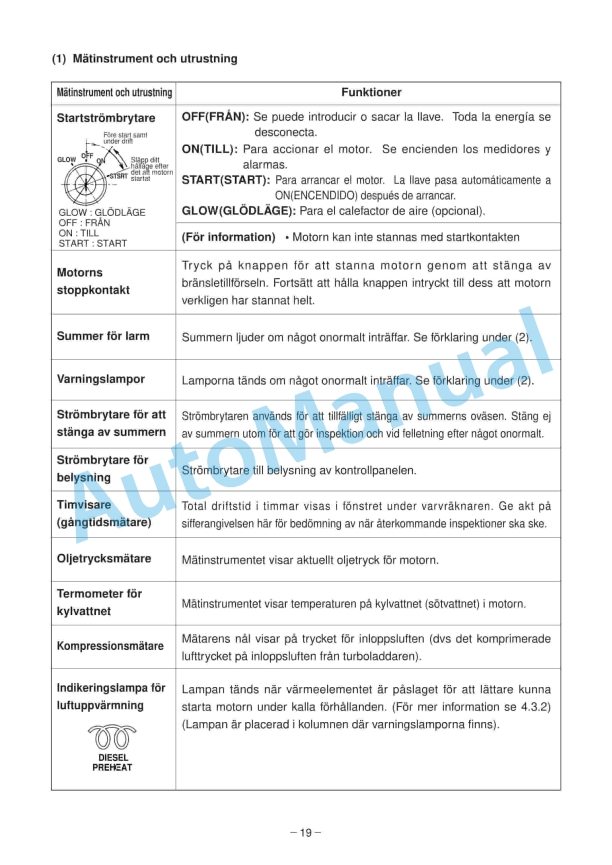 Yanmar 4LHA-HT(Z)P, 4LHA-DT(Z)P, 4LHA-ST(Z)P Marine Diesel Engine Operation Manual 3 Yanmar 4LHA-HT(Z)P, 4LHA-DT(Z)P, 4LHA-ST(Z)P Marine Diesel Engine Operation Manual - Image 3