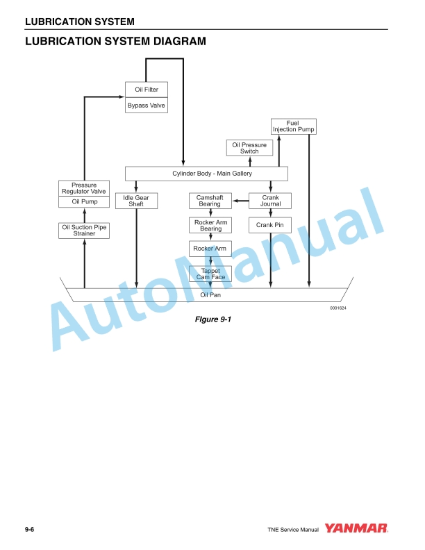 Yanmar 4TNE92-HRJ, 4TNE98-BQFLC Engine Service Manual 4 Yanmar 4TNE92-HRJ, 4TNE98-BQFLC Engine Service Manual - Image 4
