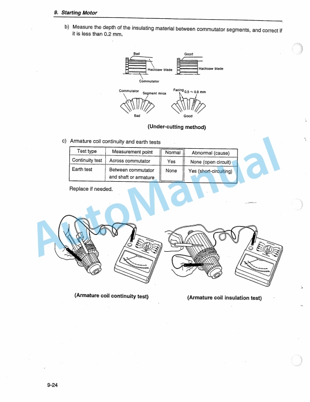 Yanmar 4TNE94.98.106(T) Industrial Diesel Engine Service Manual-4