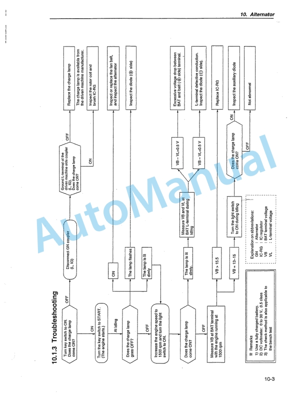 Yanmar 4TNE94.98.106(T) Industrial Diesel Engine Service Manual-5