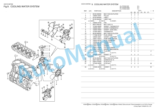 Yanmar 4TNE98-SNM, 4TNE98-SNM2, 4TNE98-SNM3 Parts Catalog 2 Yanmar 4TNE98-SNM, 4TNE98-SNM2, 4TNE98-SNM3 Parts Catalog - Image 2