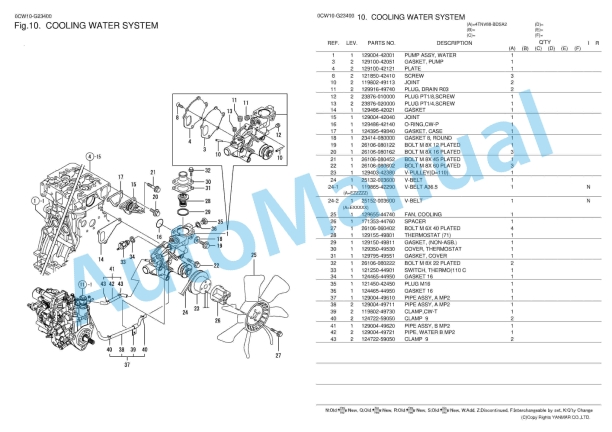 Yanmar 4TNV88-BDSA2 Parts Catalog 2 Yanmar 4TNV88-BDSA2 Parts Catalog - Image 2