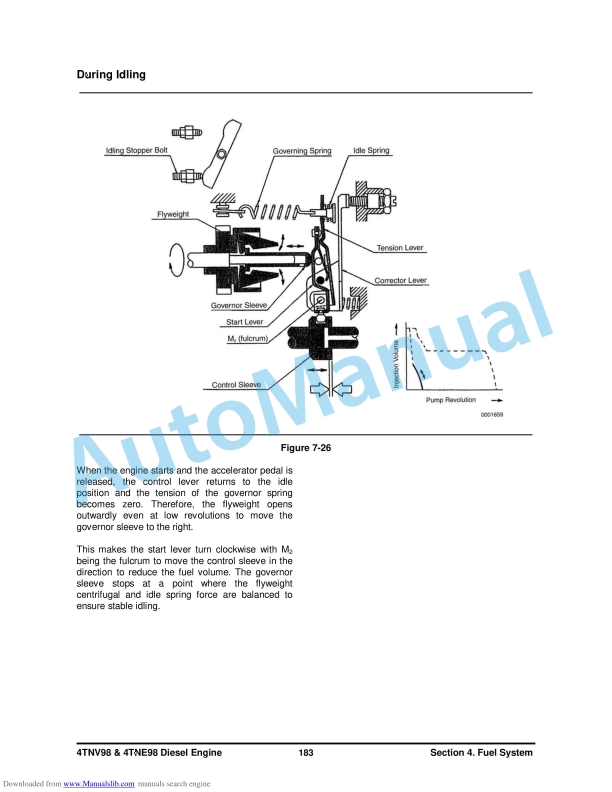 Yanmar 4TNV98, 4TNE98 Diesel Engine Service Manual SB4319E00-4