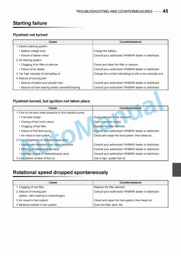 Yanmar 6AYM-WGT, 6AYM-WET, 6AYM-WST Marine Propulsion Engine Operation Manual 5 Yanmar 6AYM-WGT, 6AYM-WET, 6AYM-WST Marine Propulsion Engine Operation Manual - Image 5