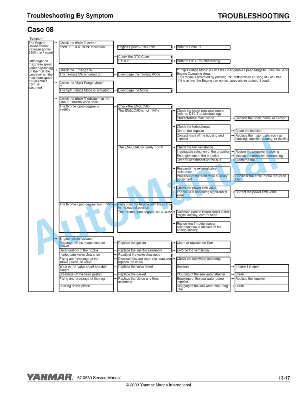 Yanmar 6CX530 Marine Engine Service Manual 3 Yanmar 6CX530 Marine Engine Service Manual - Image 3