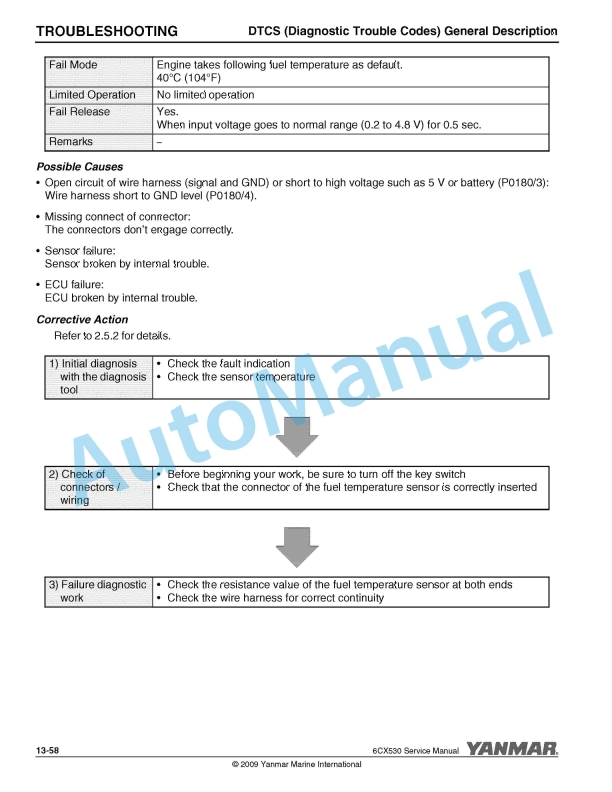 Yanmar 6CX530 Marine Engine Service Manual 4 Yanmar 6CX530 Marine Engine Service Manual - Image 4