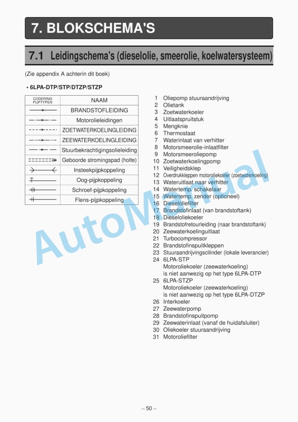 Yanmar 6LPA-DT(Z)P, 6LPA-ST(Z)P Marine Diesel Engine Operation Manual 2 Yanmar 6LPA-DT(Z)P, 6LPA-ST(Z)P Marine Diesel Engine Operation Manual - Image 2