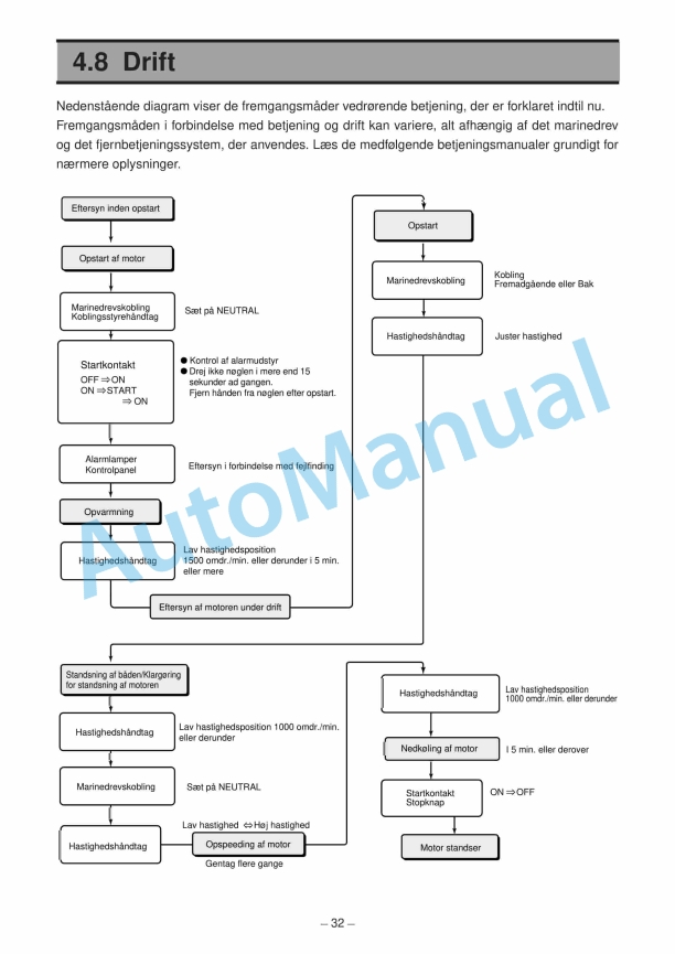 Yanmar 6LPA-DT(Z)P, 6LPA-ST(Z)P Marine Diesel Engine Operation Manual 5 Yanmar 6LPA-DT(Z)P, 6LPA-ST(Z)P Marine Diesel Engine Operation Manual - Image 5