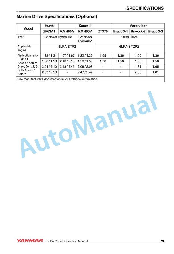 Yanmar 6LPA-STP2, 6LPA-STZP2 Marine Engine Operation Manual 0A6LP-G00103 5 Yanmar 6LPA-STP2, 6LPA-STZP2 Marine Engine Operation Manual 0A6LP-G00103 - Image 5