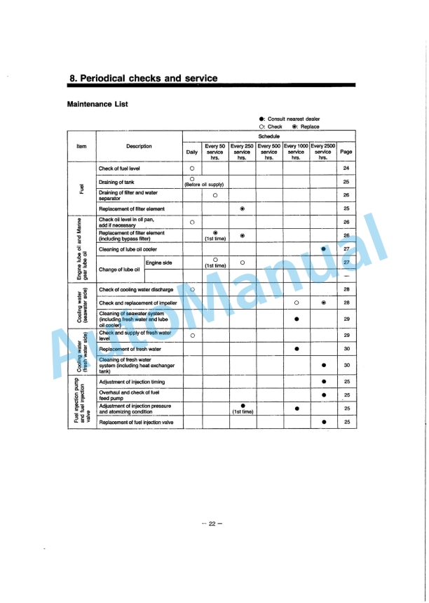 Yanmar 6LY(M)-UTE, 6LY(M)-UTEHD, 6LY(M)-STE Diesel Engine Operation Manual-4