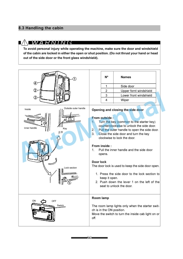 Yanmar B15-3, B17-3, B18 Excavator Operator Manual-3