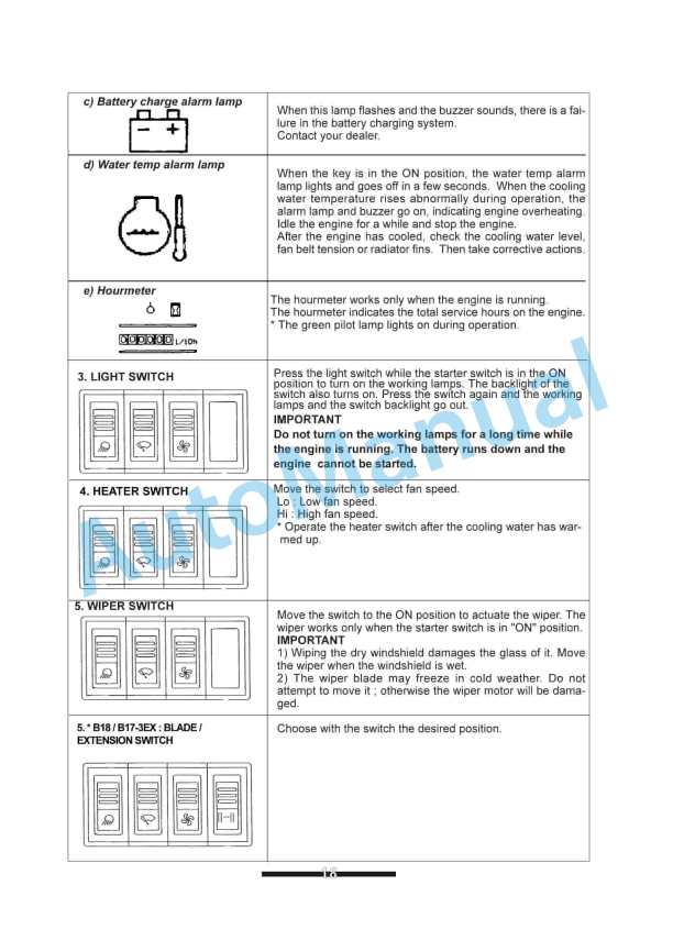 Yanmar B15-3, B17-3, B18 Excavator Operator Manual-4