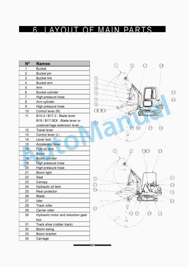 Yanmar B15-3, B17-3, B18 Excavator Operator Manual-5