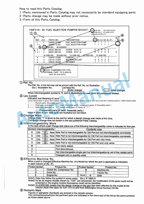 Yanmar B50-2 Crawler Backhoe Parts Catalog Y00K2781 1 Yanmar B50-2 Crawler Backhoe Parts Catalog Y00K2781