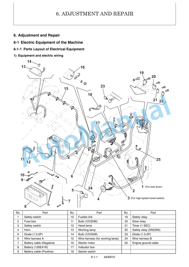 Yanmar B7-3, B7-3US Excavator Parts Catalog-2