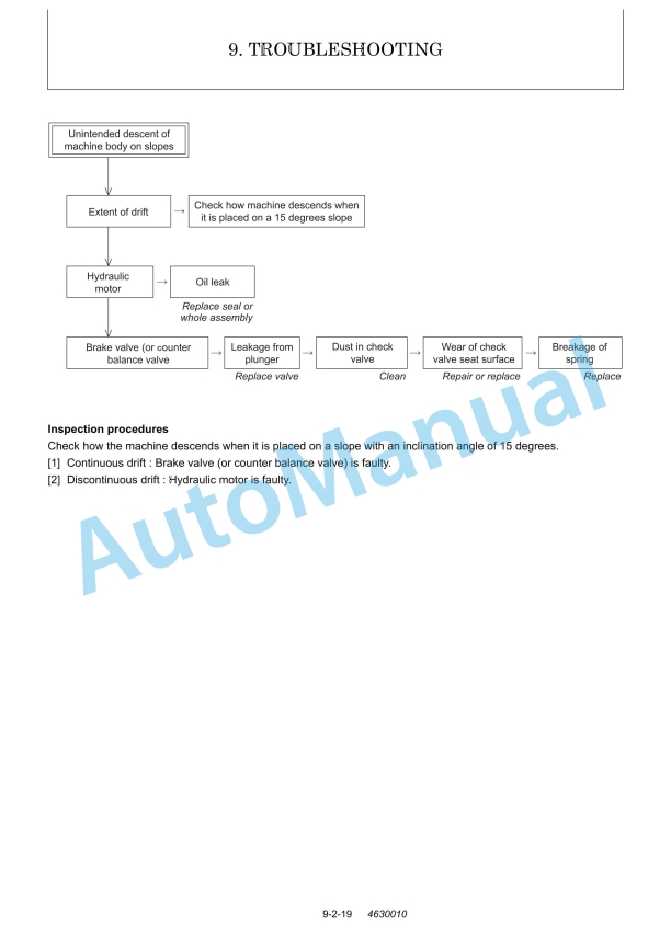 Yanmar B7-3, B7-3US Excavator Parts Catalog-4