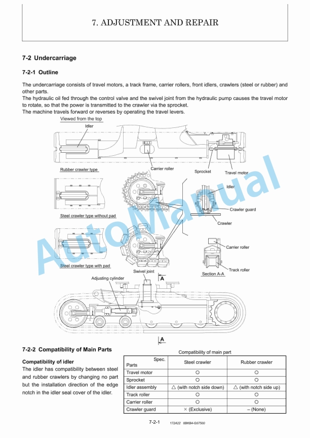 Yanmar B7-5, B7-5A Excavator Service Manual 5 Yanmar B7-5, B7-5A Excavator Service Manual - Image 5