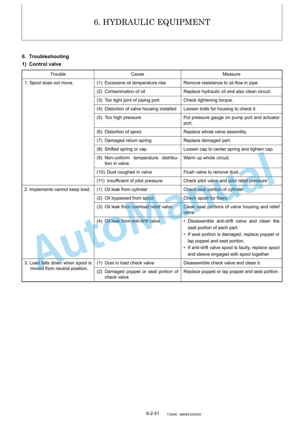 Yanmar B7-5B Excavator Service Manual 2 Yanmar B7-5B Excavator Service Manual - Image 2